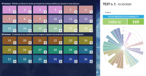 The ESIndex® Method